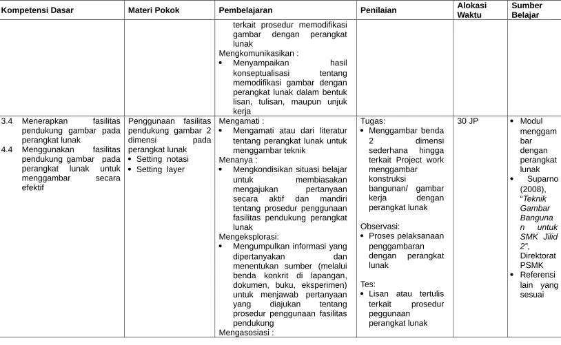 gambar  dengan  perangkat