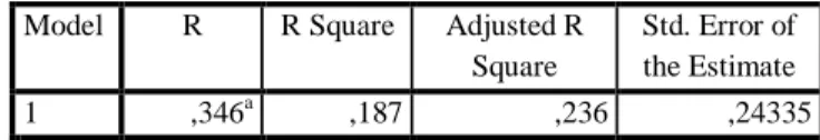Table 4  F Statistical Test Results 