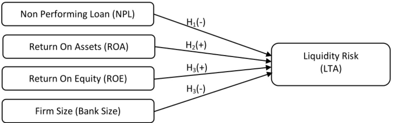 Figure 1  Theoretical Frame 
