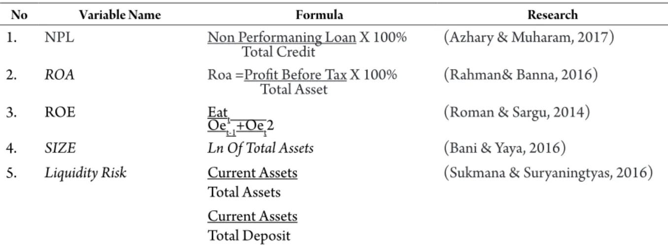 Table 1. Variable Measurement
