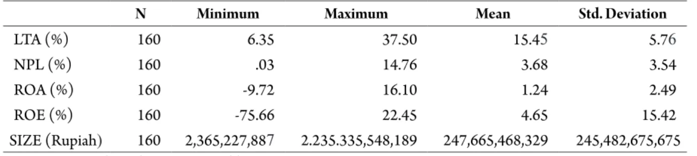 Table 3. Determination Coefficient Test Results  Model Summary