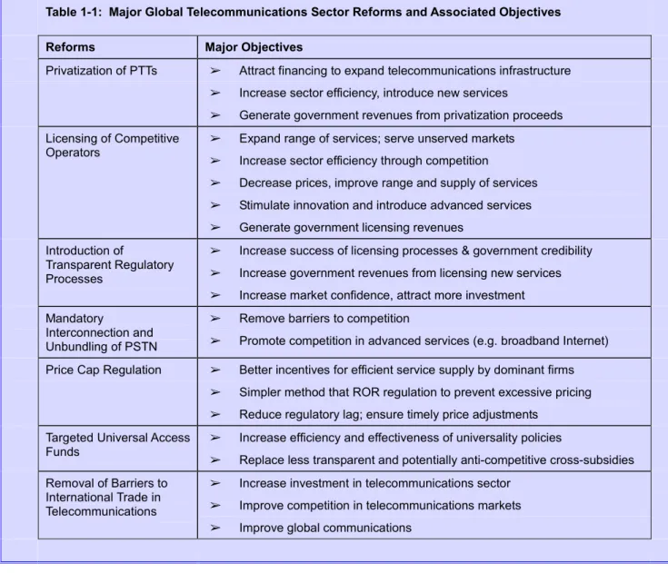 Table 1-1:  Major Global Telecommunications Sector Reforms and Associated Objectives