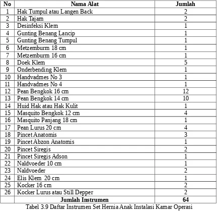 Tabel 3.9 Daftar Instrumen Set Hernia Anak Instalasi Kamar Operasi