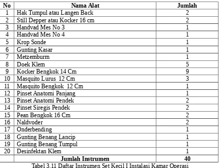 Tabel 3.11 Daftar Instrumen Set Kecil I Instalasi Kamar Operasi