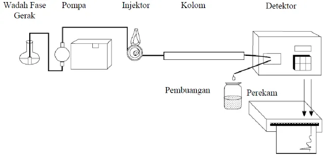 Gambar 2 . Instrumen Dasar KCKT (McMaster, 2007). 