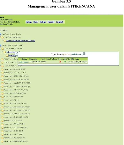 Gambar 3.5 Management user dalam SITIKENCANA 