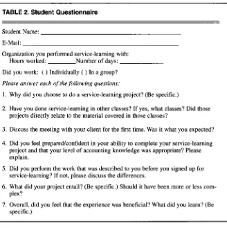 TABLE 2. Student Questionnaire zyxwvutsrqponmlkjihgfedcbaZYXWVUTSRQPONMLKJIHGFEDCBA