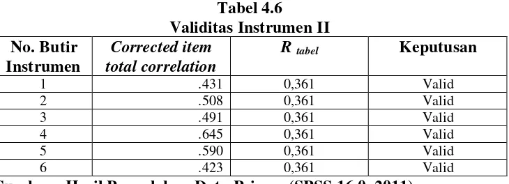 Tabel 4.6 Validitas Instrumen II 