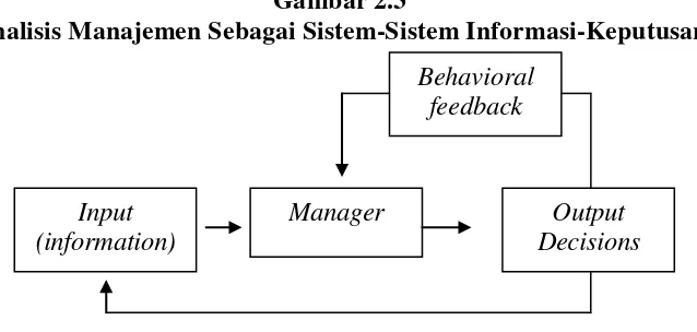 Gambar 2.3 Analisis Manajemen Sebagai Sistem-Sistem Informasi-Keputusan 