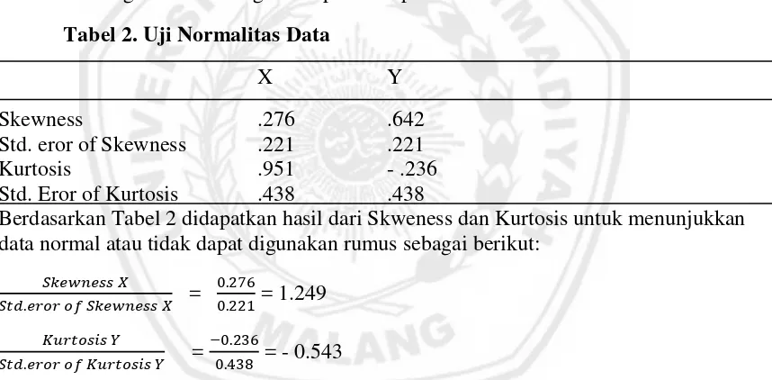 Tabel 2. Uji Normalitas Data 