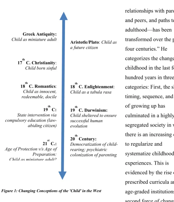 Figure 1: Changing Conceptions of the 'Child' in the West 