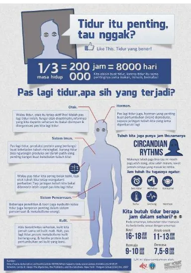 Gambar 14. Sebagian aktivitas Share informasi yang dilakukan oleh para target dari Facebook Beat Your Eyepockets, pada infografis pada gambar 11 