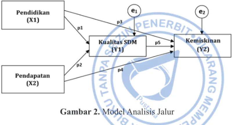Gambar 2. Model Analisis Jalur