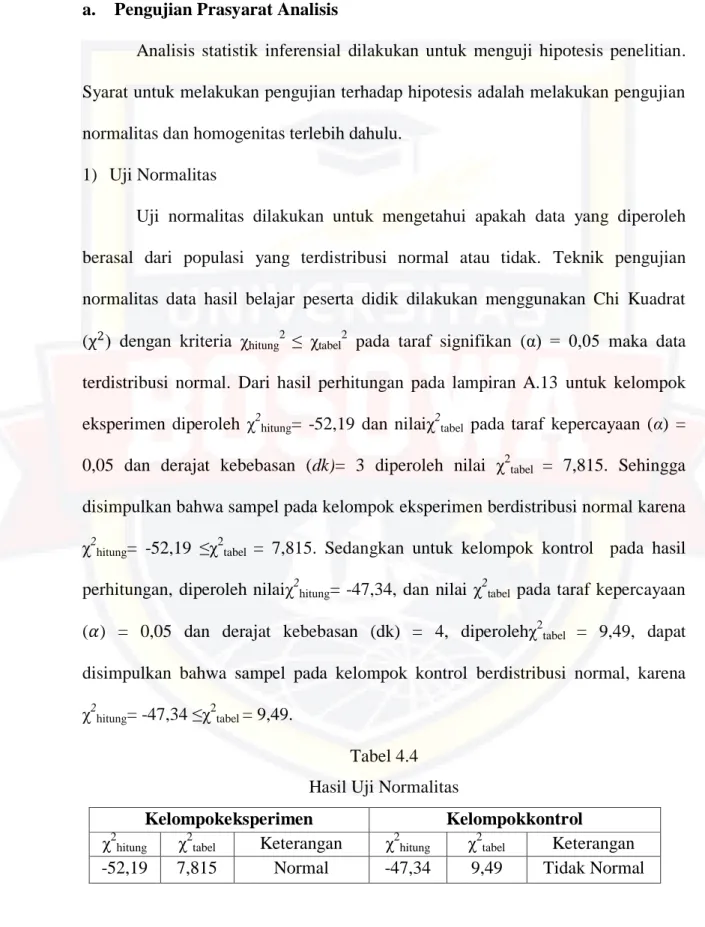 Tabel 4.4  Hasil Uji Normalitas 