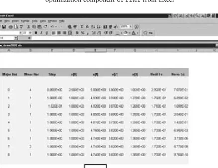 Figure 5.7 Excel; intermediate (monitoring) information from component OPTIM1 as numerical optimization is performed