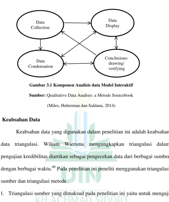 Gambar 3.1 Komponen Analisis data Model Interaktif  Sumber: Qualitative Data Analisis: a Metods Sourcebook  