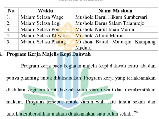 Tabel 4.4  Mushola Permanen  