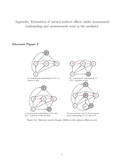 Appendix: Estimation of natural indirect eﬀects under unmeasured ...