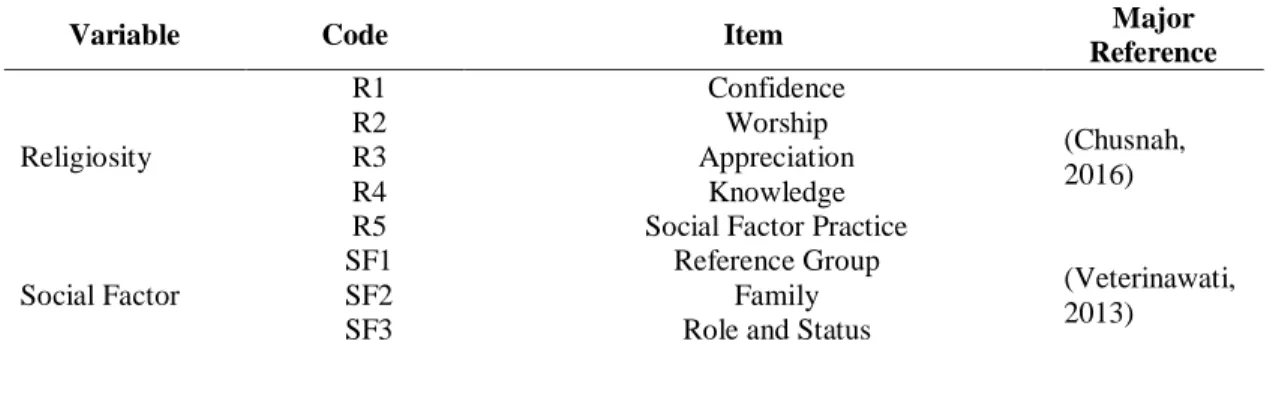 Table 1. Variables / Item Measurement 
