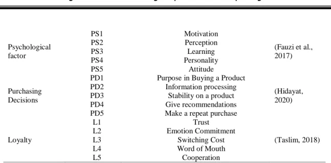 Table 2. Characteristics of Respondents 