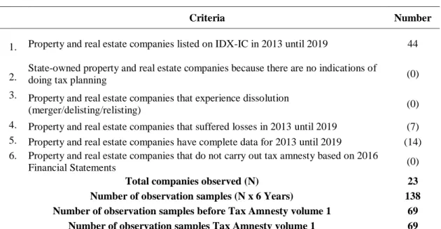 Table 1. Research Sample 