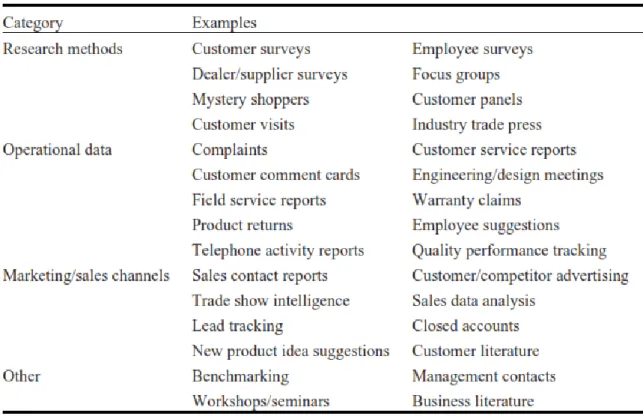 Tabel 4.1 Sumber informasi kepuasan pelanggan 