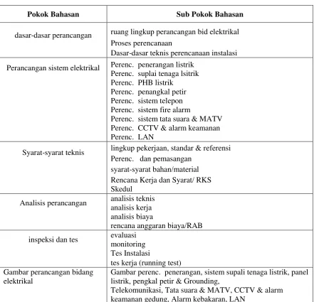 Gambar perancangan bidang 