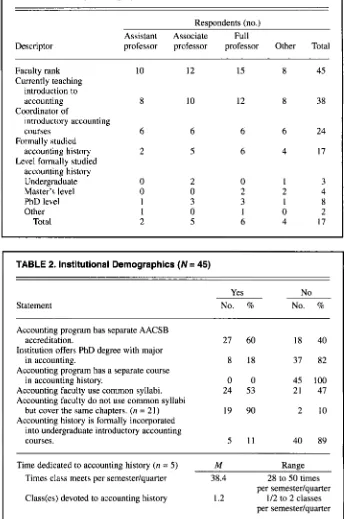 TABLE 1. Faculty Demographics 
