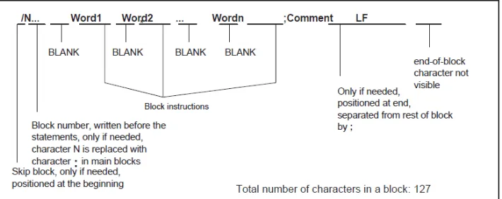 Gambar 4.1. Struktur kata 