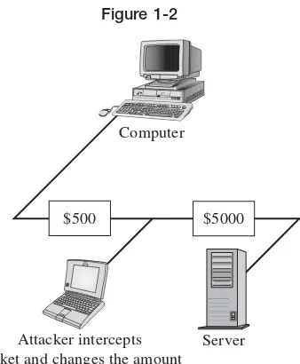 Figure 1-2Computer