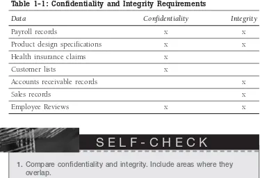 Table 1-1: Confidentiality and Integrity Requirements