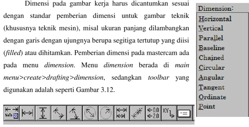 Gambar 3.12. Menu dimension dan toolbar yang digunakan 