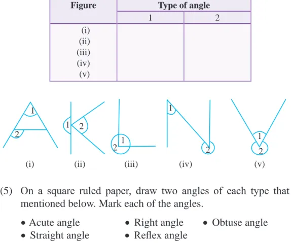 Figure Type of angle