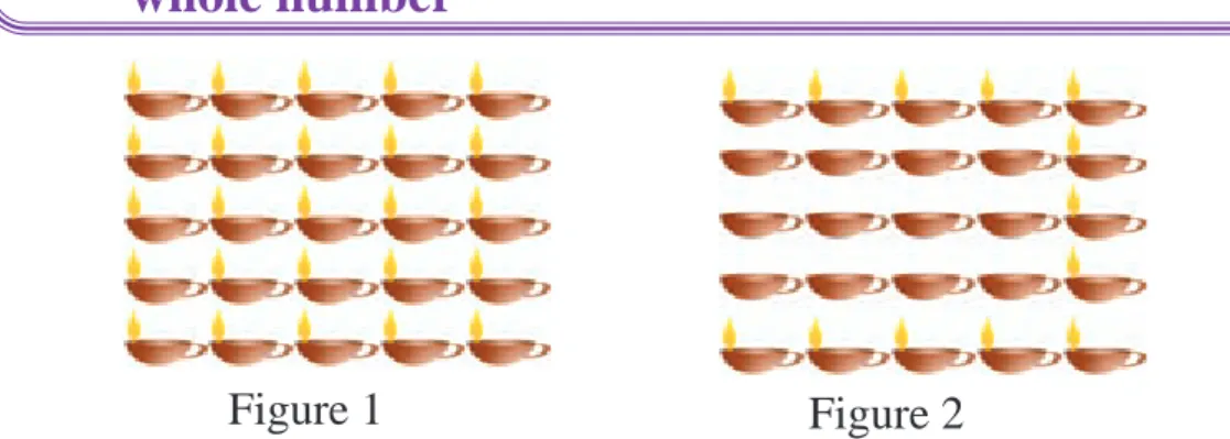 Figure 1 Figure 2
