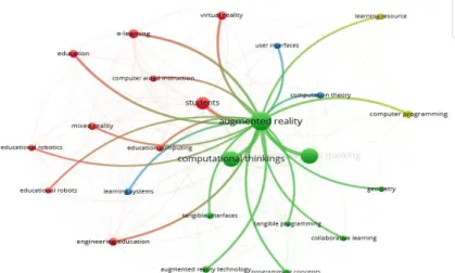 Figure 6. AR and CT research trends by VOSviewer. 