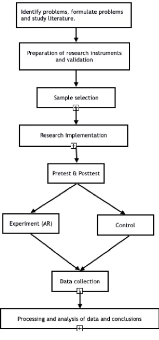 Figure 9. Research procedure. 