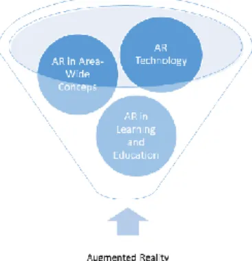 Figure 1. Applications of AR. 