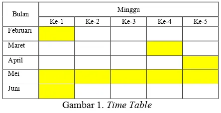 Gambar 1. Time Table 