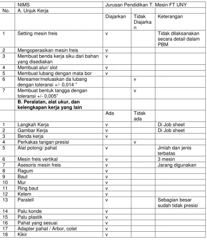 Gambar Kerja 