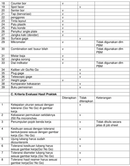 gambar kerja(Go/ No Go) 