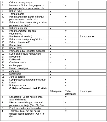 Tabel 10.  Perbandingan Unjuk kerja, peralatan, dan evaluasi membubut dengan cekam  