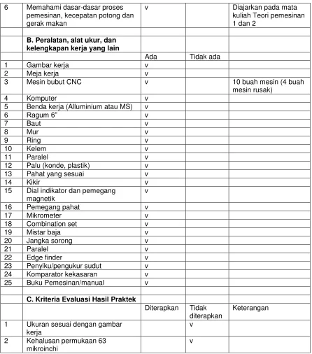 Gambar kerja 