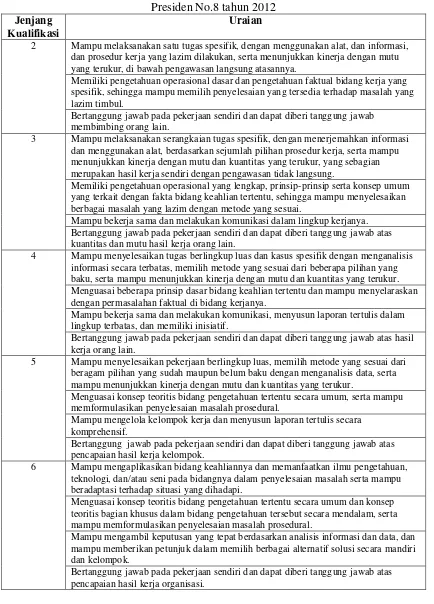Tabel 1. Deskripsi Jenjang Kualifikasi 2 sampai 6 KKNI menurut Peraturan 