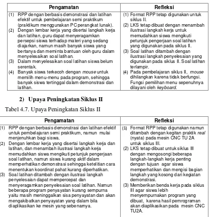 Tabel 4.6. Upaya peningkatan siklus I 