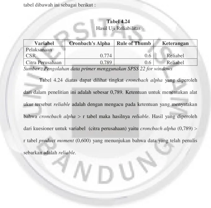 Tabel 4.24  Hasil Uji Reliabilitas  