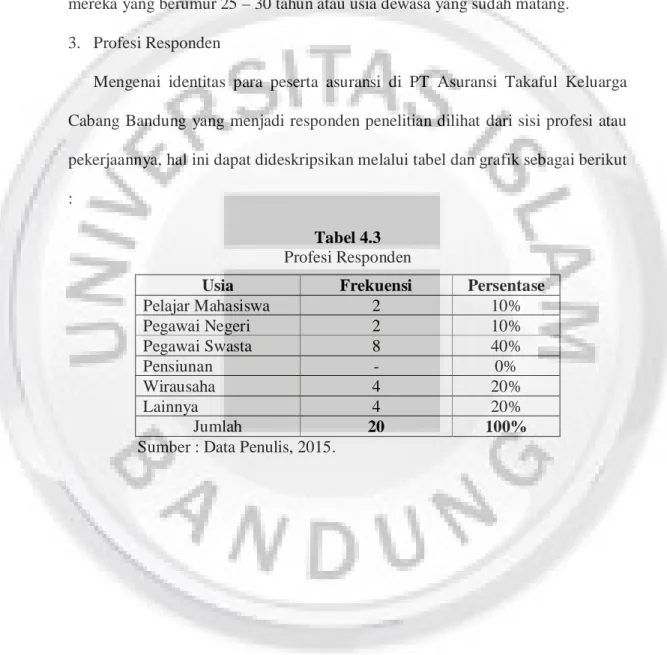 Tabel 4.3  Profesi Responden 