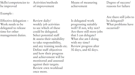 Figure 4.2 Action plan for self-development