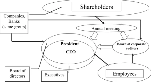 Fig. 1. Board of directors: Traditional model. CEO, chief executive ofﬁcer