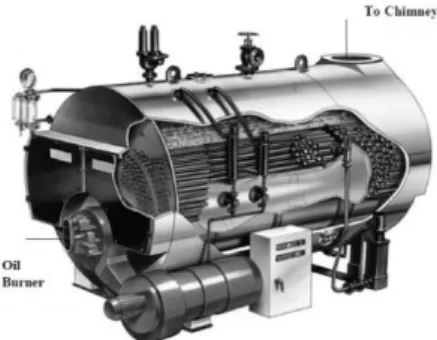 Gambar Package Boiler