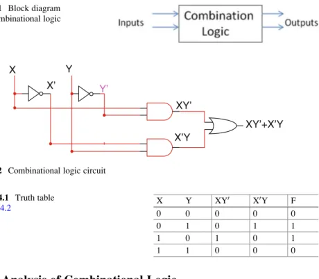 Figure 4.4 shows a block diagram of combinational logic; The following steps show how to design a combinational logic: